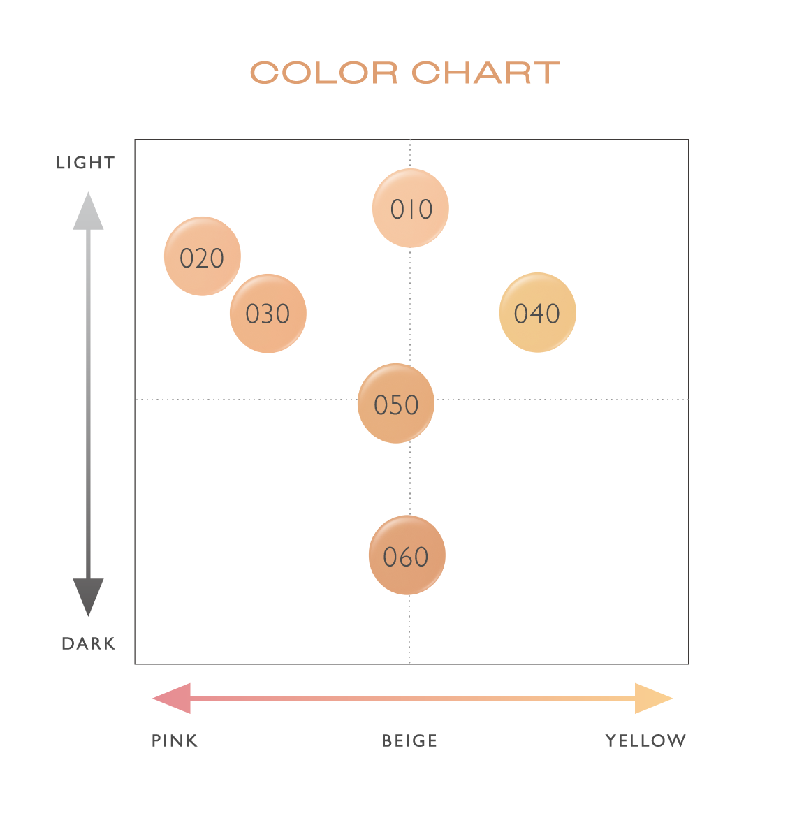 顔の内側から外側へのばします。小鼻や目もとなどの細かい部分はマットをふたつに折り曲げて使用するのがおすすめです。