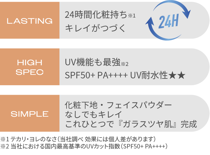 24時間化粧持ち※1キレイがつづく UV機能も最強※2 SPF50+ PA++++ UV耐水性★★ 化粧下地・フェイスパウダーなしでもキレイ これひとつで『ガラスツヤ肌』完成 ※1 テカリ・ヨレのなさ（当社調べ 効果には個人差があります）※2 当社における国内最高基準のUVカット指数（SPF50+ PA++++）